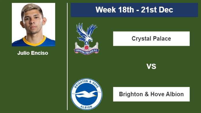 FANTASY PREMIER LEAGUE. Julio Enciso  stats before the match against Crystal Palace on Thursday 21st of December for the 18th week.